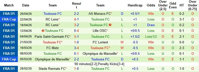 Nhận định, Soi kèo Strasbourg vs Toulouse 22h15 ngày 3/5: Giữ vững hy vọng - Ảnh 4