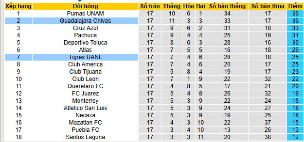 Nhận định, soi kèo Tigres UANL vs Guadalajara - Ảnh 4