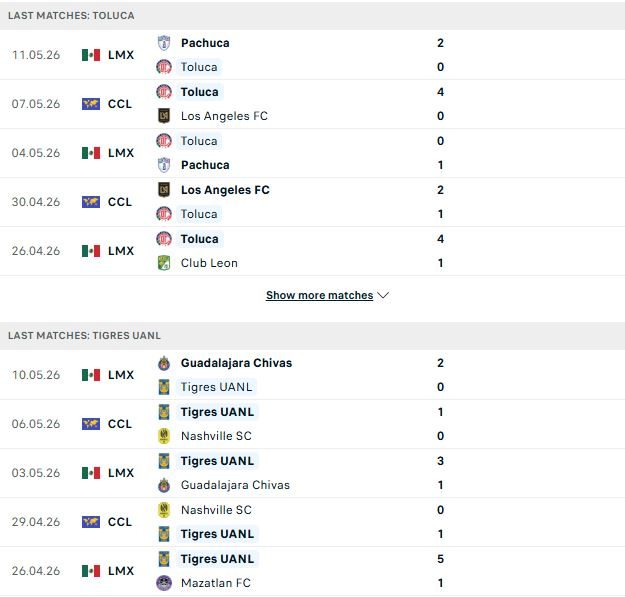 Nhận định, Soi kèo Toluca vs Tigres UANL 07h00 ngày 31/05: Lợi thế sân nhà - Ảnh 2