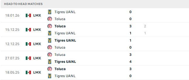 Nhận định, Soi kèo Toluca vs Tigres UANL 07h00 ngày 31/05: Lợi thế sân nhà - Ảnh 3