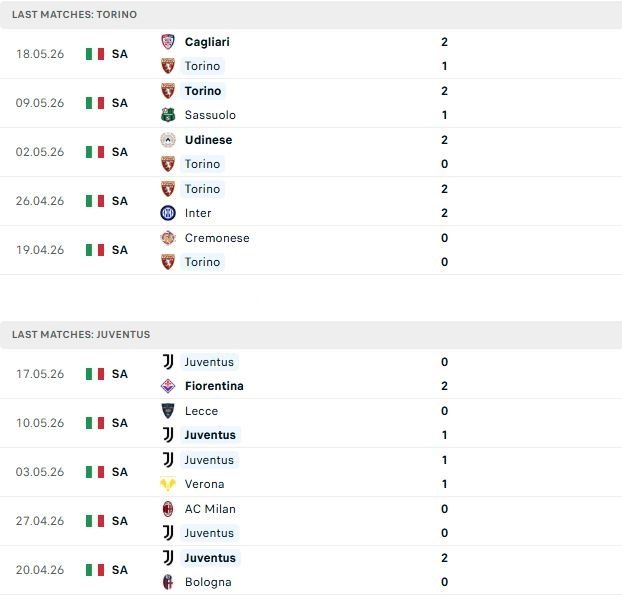 Nhận định, Soi kèo Torino vs Juventus 01h45 ngày 25/05: Bất phân thắng bại - Ảnh 2