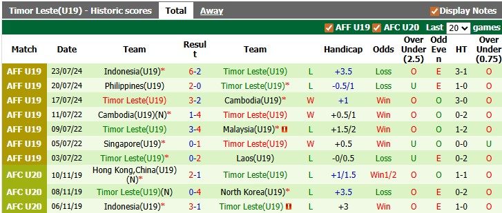 Nhận định, soi kèo U19 Việt Nam vs U19 Timor Leste, 16h00 ngày 1/6: Khởi đầu suôn sẻ - Ảnh 2