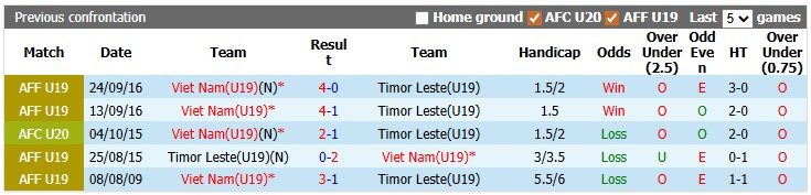 Nhận định, soi kèo U19 Việt Nam vs U19 Timor Leste, 16h00 ngày 1/6: Khởi đầu suôn sẻ - Ảnh 3