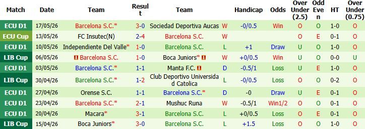 nhan-dinh-soi-keo-universidad-catolica-vs-barcelona-s-c-07h30-ngay-22-05-ve-som-cho-chu-nha_138610 Nhận định, Soi kèo Universidad Catolica vs Barcelona S C 07h30 ngày 22/05: Vé sớm cho chủ nhà - Ảnh 3