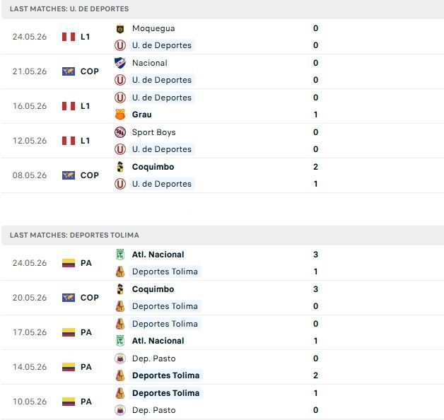 Nhận định, Soi kèo Universitario de Deportes vs Tolima 07h30 ngày 27/05: Quyền tự quyết - Ảnh 2