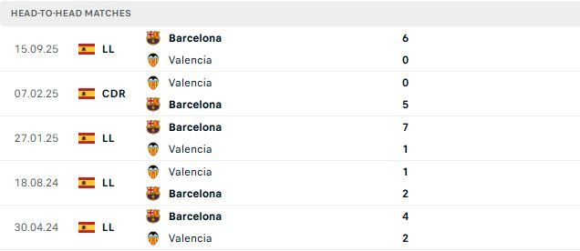 Nhận định, Soi kèo Valencia vs Barcelona 02h00 ngày 24/05: Khải hoàn trên đất khách - Ảnh 3