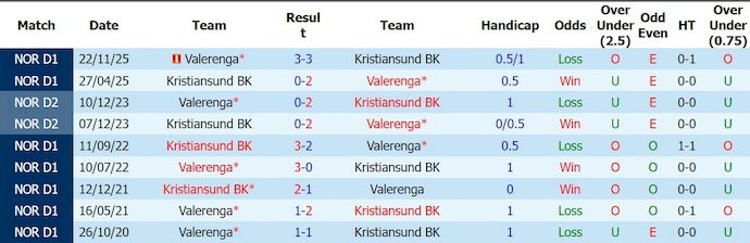 Nhận định, soi kèo Valerenga vs Kristiansund, 0h00 ngày 30/5: Khó thắng - Ảnh 3