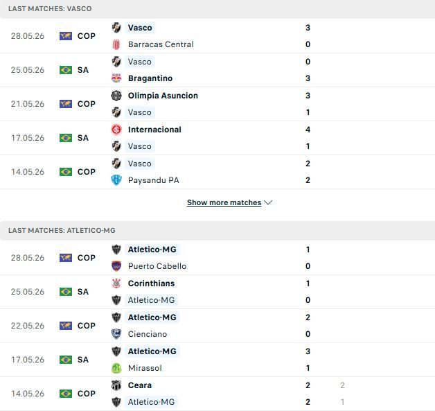 nhan-dinh-soi-keo-vasco-da-gama-vs-atletico-mineiro-02h00-ngay-01-06-tiep-da-hung-phan_139502 Nhận định, Soi kèo Vasco da Gama vs Atletico Mineiro 02h00 ngày 01/06: Tiếp đà hưng phấn - Ảnh 2