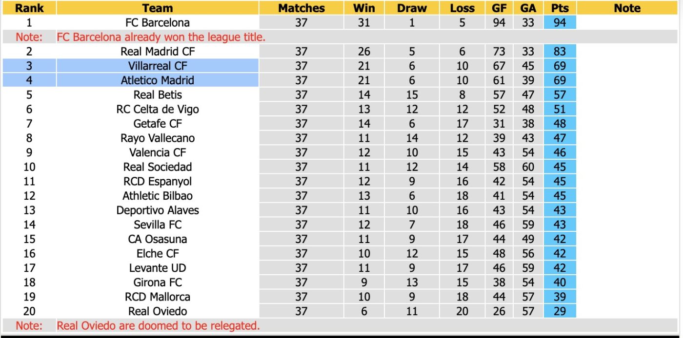 Nhận định, soi kèo Villarreal vs Atletico Madrid, 2h00 ngày 25/5: Chia tay buồn - Ảnh 4