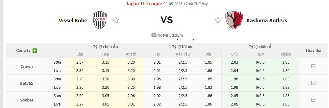 Nhận định, soi kèo Vissel Kobe vs Kashima Antlers, 12h00 ngày 30/5: Đối thủ lì lợm - Ảnh 1