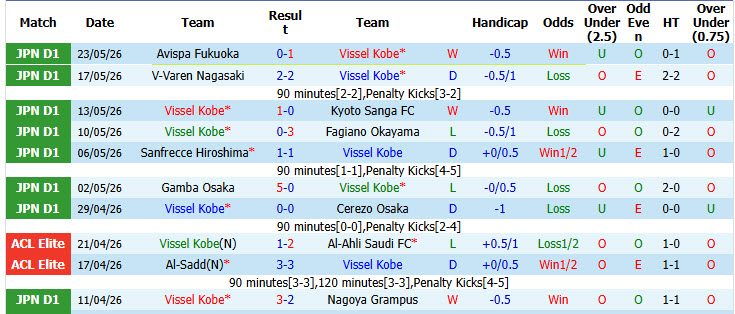 Nhận định, soi kèo Vissel Kobe vs Kashima Antlers, 12h00 ngày 30/5: Đối thủ lì lợm - Ảnh 2