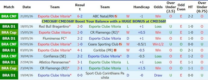 Nhận định, soi kèo Vitoria vs Internacional, 3h00 ngày 24/5: Khó cho chủ nhà - Ảnh 1
