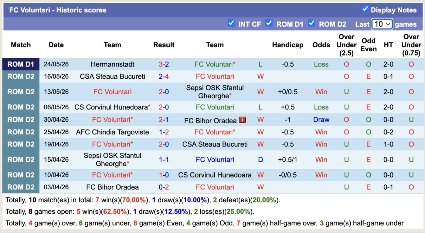 Nhận định, soi kèo Voluntari vs Hermannstadt, 00h30 ngày 2/6: Nhọc nhằn - Ảnh 2