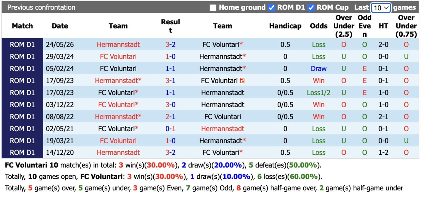 Nhận định, soi kèo Voluntari vs Hermannstadt, 00h30 ngày 2/6: Nhọc nhằn - Ảnh 4