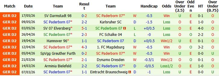 Nhận định, Soi kèo Wolfsburg vs Paderborn 01h30 ngày 22/05: Chủ nhà khó thắng - Ảnh 3