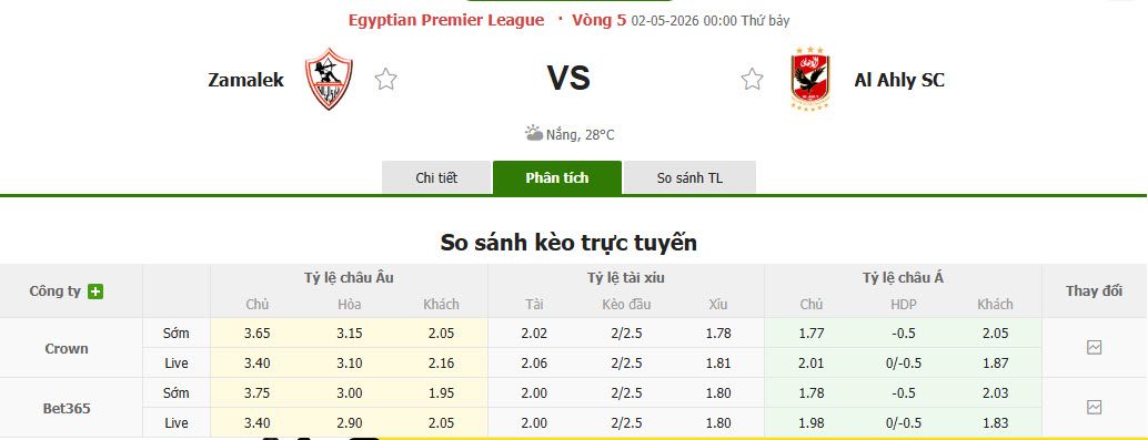 Nhận định, soi kèo Zamalek vs Al Ahly, 00h00 ngày 2/5: Nhà vua băng hà - Ảnh 1