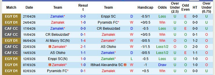 Nhận định, soi kèo Zamalek vs Al Ahly, 00h00 ngày 2/5: Nhà vua băng hà - Ảnh 2