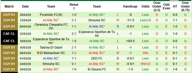 Nhận định, soi kèo Zamalek vs Al Ahly, 00h00 ngày 2/5: Nhà vua băng hà - Ảnh 3