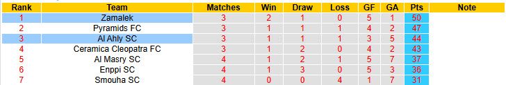 Nhận định, soi kèo Zamalek vs Al Ahly, 00h00 ngày 2/5: Nhà vua băng hà - Ảnh 5