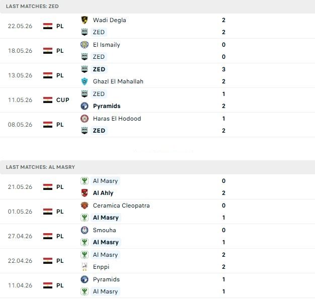 Nhận định, Soi kèo ZED FC vs Al Masry 00h00 ngày 26/05: Bất phân thắng bại - Ảnh 2