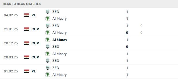 Nhận định, Soi kèo ZED FC vs Al Masry 00h00 ngày 26/05: Bất phân thắng bại - Ảnh 3