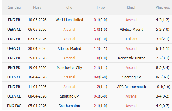 Nhận định Arsenal vs Burnley (2h00 ngày 195) Bước chân đến thiên đường 3 Nhận định Arsenal vs Burnley (2h00 ngày 195) Bước chân đến thiên đường 3