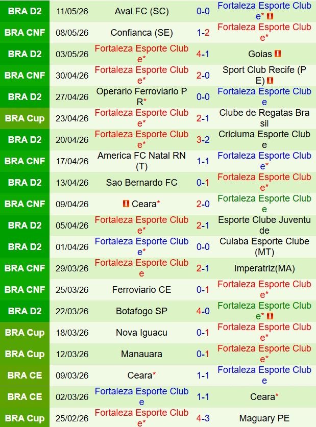 Nhận định Machida CRB vs Fortaleza 6h00 ngày 155 (Cúp QG Brazil 2026) 3