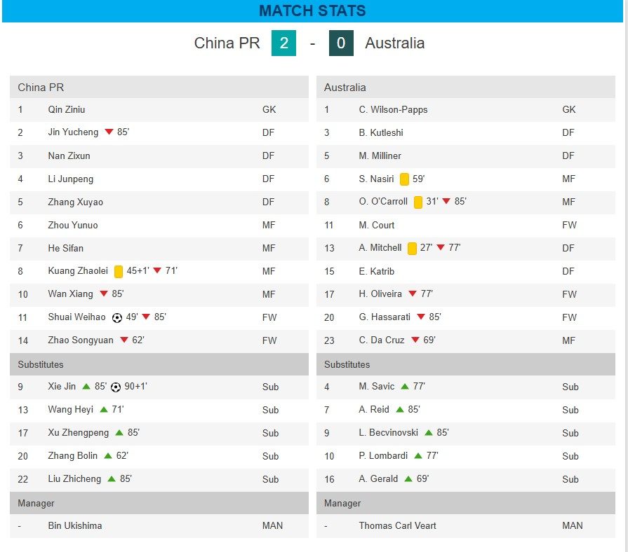 Xác định 2 đội vào chung kết giải U17 châu Á 2026 - Ảnh 3.