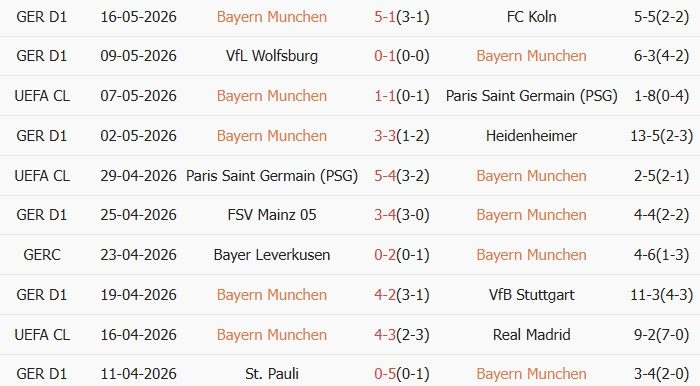 soi-keo-goc-bayern-munich-vs-stuttgart-01h00-ngay-24-05_444530 Soi kèo góc Bayern Munich vs Stuttgart, 01h00 ngày 24/05 - Ảnh 1