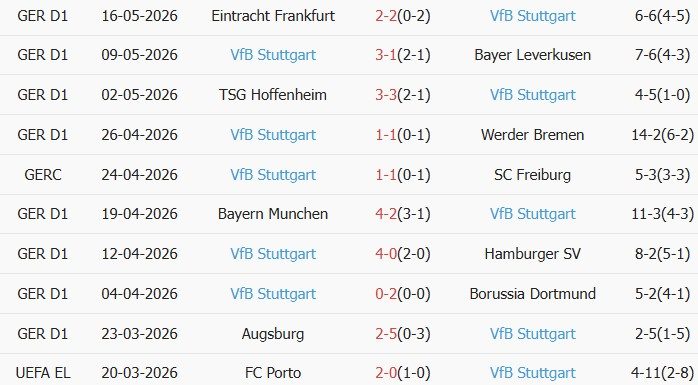 soi-keo-goc-bayern-munich-vs-stuttgart-01h00-ngay-24-05_444531 Soi kèo góc Bayern Munich vs Stuttgart, 01h00 ngày 24/05 - Ảnh 2