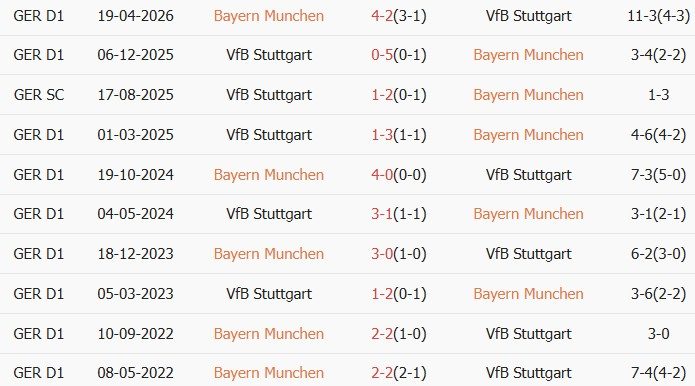 soi-keo-goc-bayern-munich-vs-stuttgart-01h00-ngay-24-05_444532 Soi kèo góc Bayern Munich vs Stuttgart, 01h00 ngày 24/05 - Ảnh 3