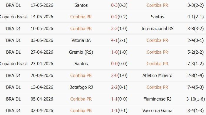 Soi kèo góc Coritiba vs Esporte Clube Bahia, 00h00 ngày 26/05 - Ảnh 1