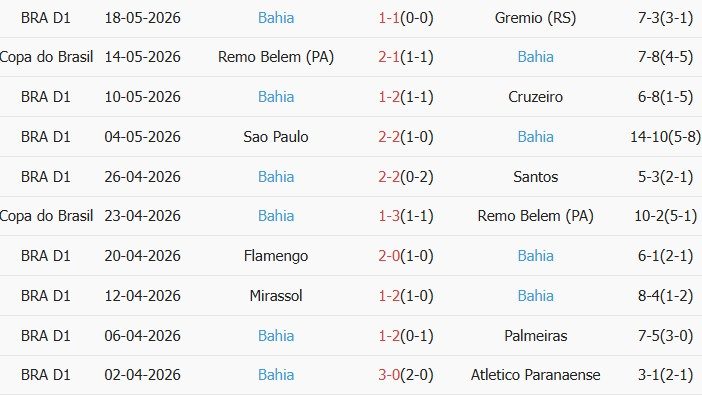 Soi kèo góc Coritiba vs Esporte Clube Bahia, 00h00 ngày 26/05 - Ảnh 2