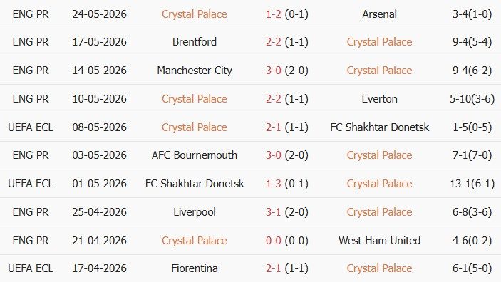 Soi kèo góc Crystal Palace vs Rayo Vallecano, 02h00 ngày 28/05 - Ảnh 1