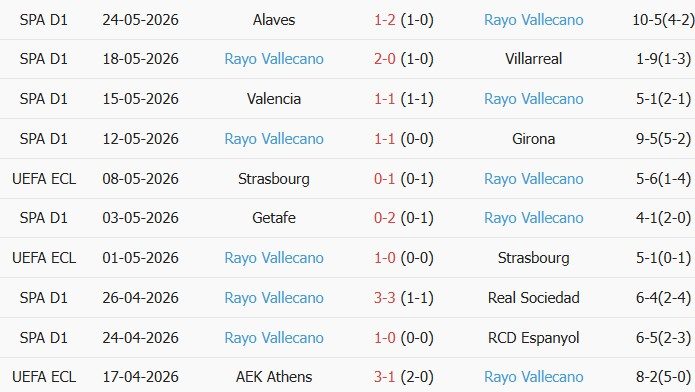 Soi kèo góc Crystal Palace vs Rayo Vallecano, 02h00 ngày 28/05 - Ảnh 2
