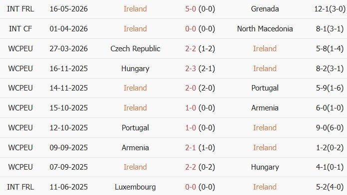 Soi kèo góc Ireland vs Qatar, 01h45 ngày 29/05 - Ảnh 1