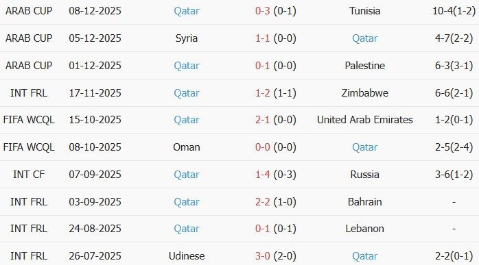 Soi kèo góc Ireland vs Qatar, 01h45 ngày 29/05 - Ảnh 2