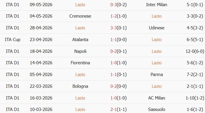 Soi kèo góc Lazio vs Inter Milan, 02h00 ngày 14/05 - Ảnh 1