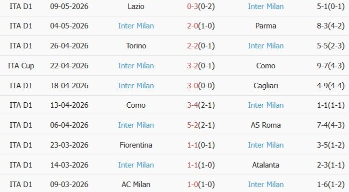 Soi kèo góc Lazio vs Inter Milan, 02h00 ngày 14/05 - Ảnh 2