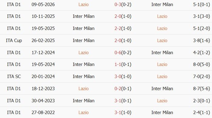 Soi kèo góc Lazio vs Inter Milan, 02h00 ngày 14/05 - Ảnh 3