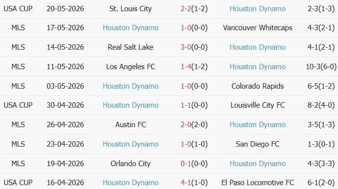 Soi kèo góc Los Angeles Galaxy vs Houston Dynamo, 09h30 ngày 24/05 - Ảnh 2