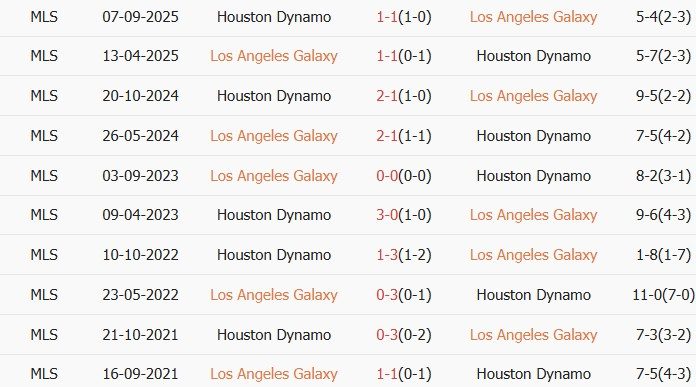 Soi kèo góc Los Angeles Galaxy vs Houston Dynamo, 09h30 ngày 24/05 - Ảnh 3