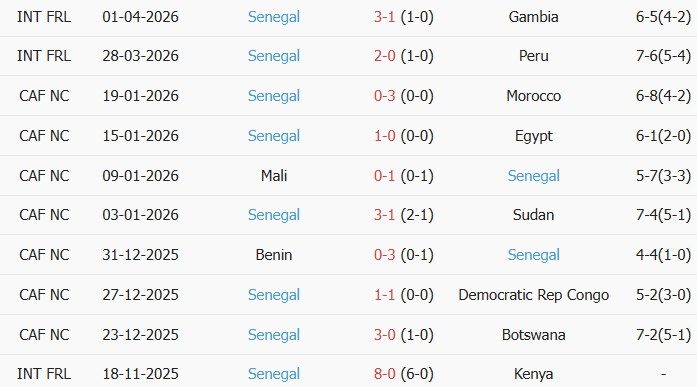 Soi kèo góc Mỹ vs Senegal, 02h35 ngày 01/06 - Ảnh 2