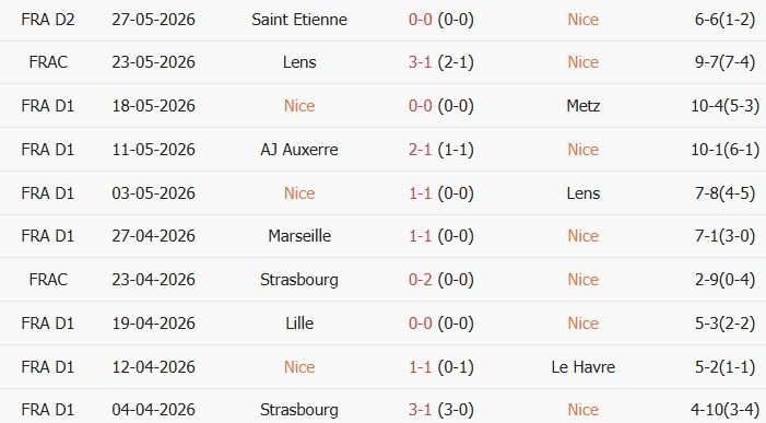 Soi kèo góc Nice vs Saint Etienne, 01h45 ngày 30/05 - Ảnh 1