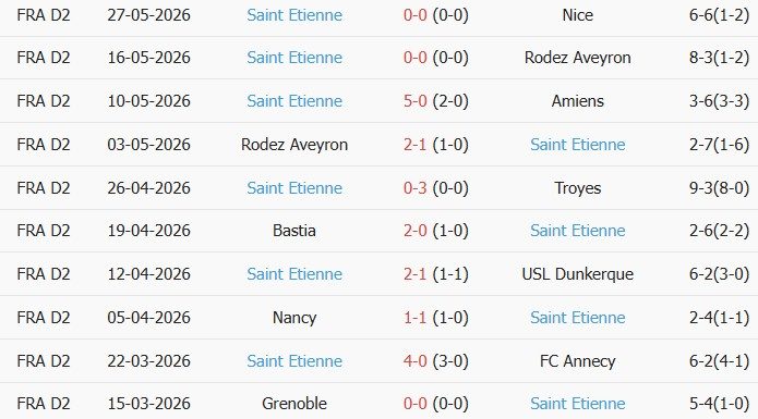 Soi kèo góc Nice vs Saint Etienne, 01h45 ngày 30/05 - Ảnh 2