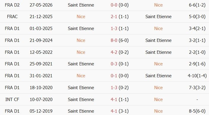 Soi kèo góc Nice vs Saint Etienne, 01h45 ngày 30/05 - Ảnh 3