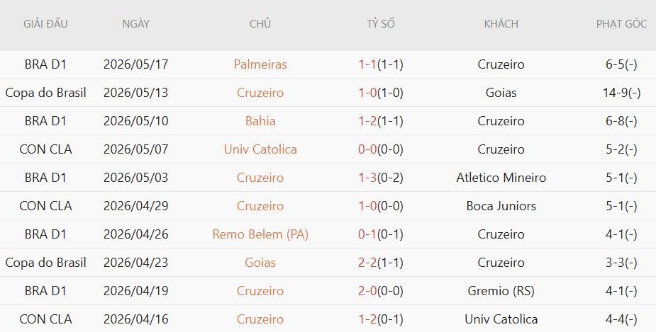 Soi kèo phạt góc Boca Juniors vs Cruzeiro, 7h30 ngày 20/5 - Ảnh 3