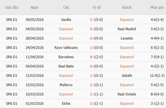 soi-keo-phat-goc-espanyol-vs-athletic-bilbao-00h00-ngay-14-05_138084 Soi kèo phạt góc Espanyol vs Athletic Bilbao, 00h00 ngày 14/05 - Ảnh 2