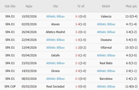 soi-keo-phat-goc-espanyol-vs-athletic-bilbao-00h00-ngay-14-05_138085 Soi kèo phạt góc Espanyol vs Athletic Bilbao, 00h00 ngày 14/05 - Ảnh 3