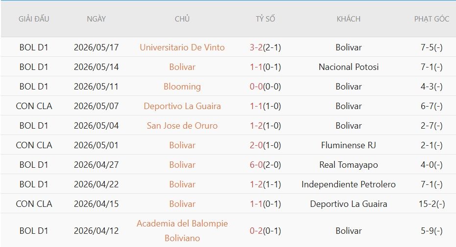 soi-keo-phat-goc-fluminense-vs-club-bolivar-5h00-ngay-20-5_138324 Soi kèo phạt góc Fluminense vs Club Bolivar, 5h00 ngày 20/5 - Ảnh 3